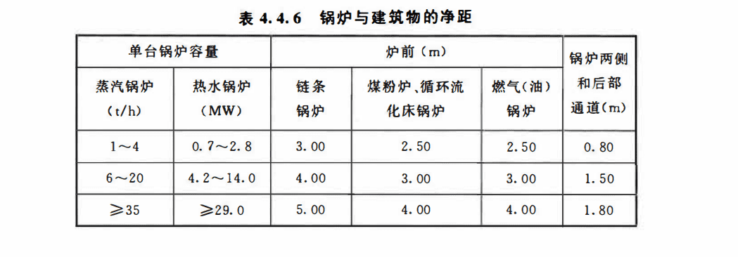 锅炉房的布置——工艺布置