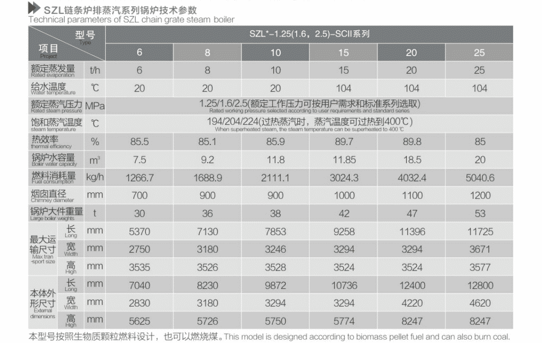 szl锅炉参数表.png