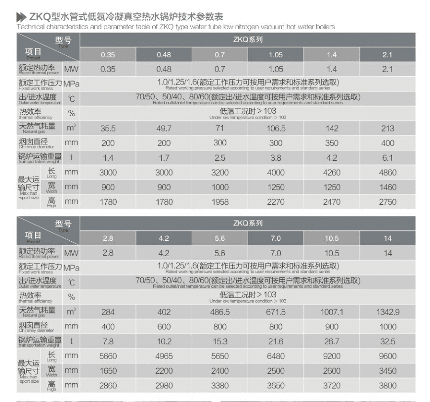 ZKQ型水管式低氮冷凝真空热水锅炉技术参数表.png