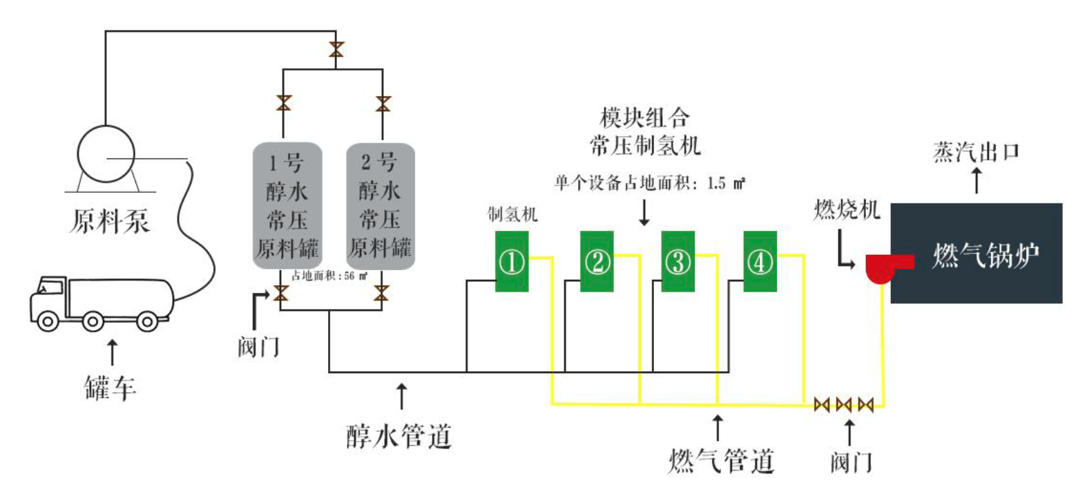 制氢机+锅炉系统图.png