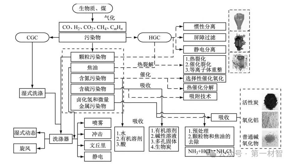 生物质合成气技术：实现绿氢、绿氨及绿色甲醇的关键!